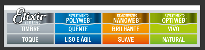 Encordoamento Elixir guitarra Nanoweb